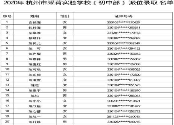 2020年杭州市采荷实验学校(小升初)电脑派位录取名单