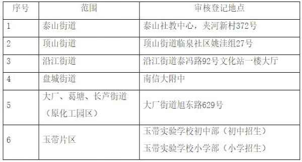 2020南京市江北新区小升初招生最新政策