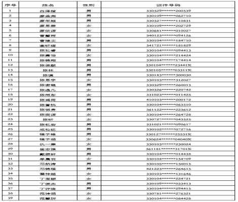 2020年杭州养正学校电脑派位录取名单(初一新生录取名单)