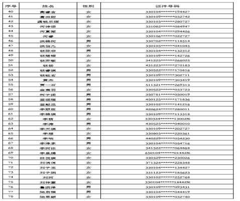 2020年杭州高级中学教育集团启成学校电脑派位录取名单(初一新生录取名