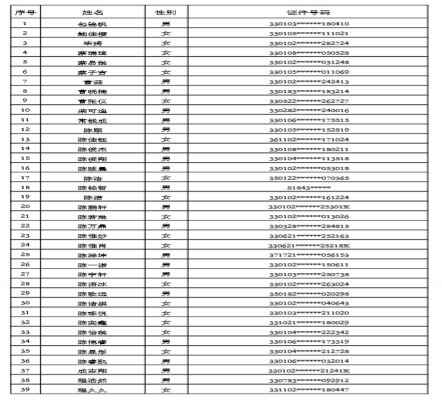 2020年杭州市建兰中学电脑派位录取名单