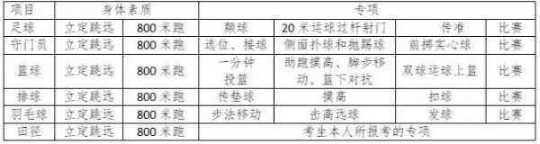 2020太原市第四十八中学校招生简章(特长生)