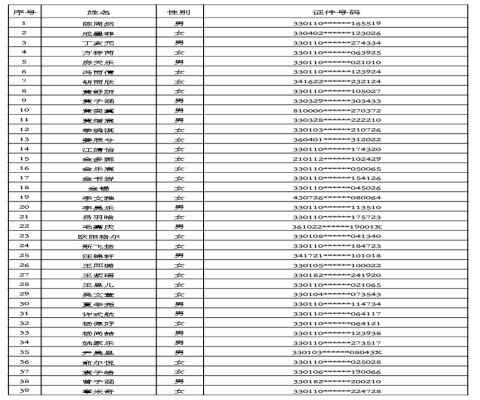 2020年杭州市余杭区文澜未来科技城学校电脑派位录取名单(初一新生录取