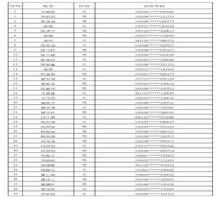 2020年杭州滨江区滨兰实验学校电脑派位录取名单(初一新生录取名单)