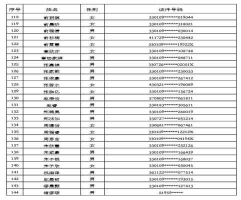 2020年杭州市萧山区实验中学电脑派位录取名单(初一新生录取名单)