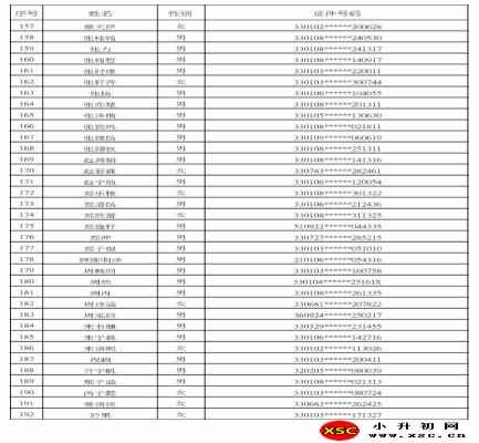 2020年杭州二中白马湖学校电脑派位录取名单(初一新生录取名单)