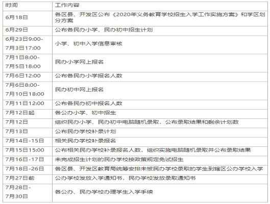 2020年西安市义务教育招生入学政策问答