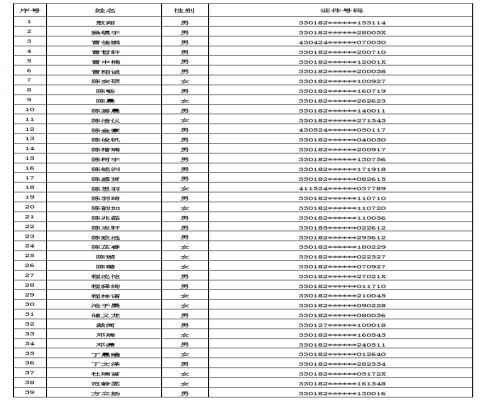 2020年建德市新世纪实验学校电脑派位录取名单(初一新生录取名单)