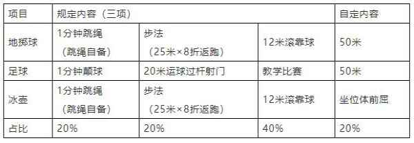 2020太原市第五十三中学校招生简章(特长生)