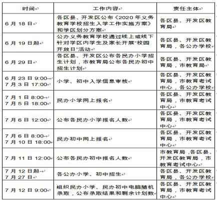 2020陕西省教育厅关于做好义务教育学校招生入学管理工作的通知