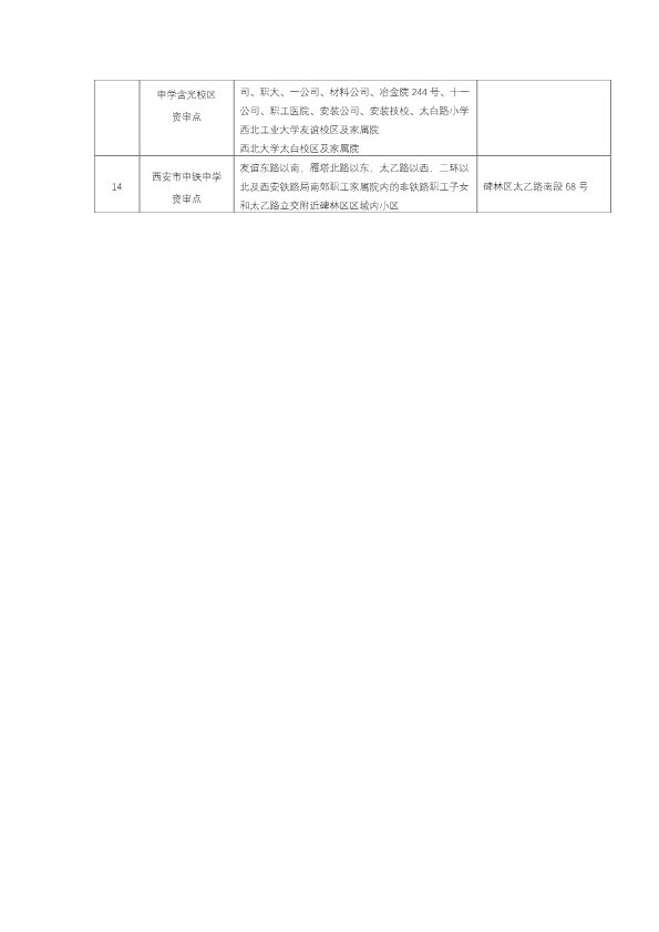 西安市碑林区义务教育入学资审点及资审范围-4.jpg