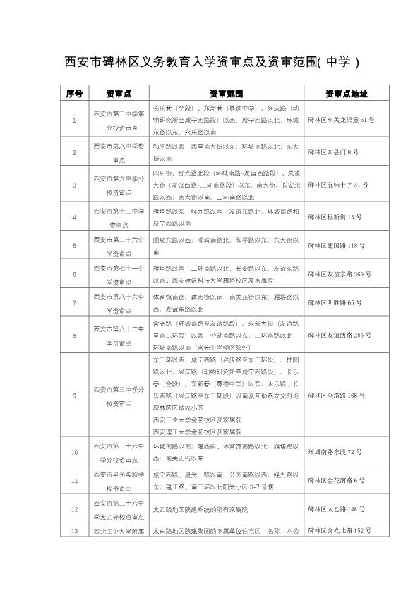 西安市碑林区义务教育入学资审点及资审范围-3.jpg