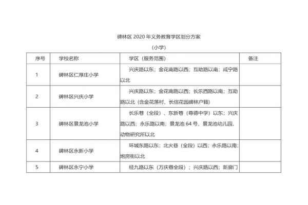 2020西安碑林区小学学区划分