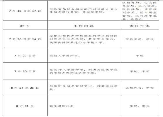 2020西安阎良区中小学招生入学最新政策(附招考时间安排表)