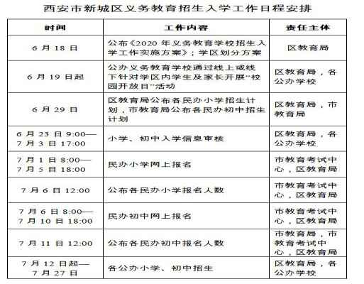 2020西安市新城区中小学招生入学最新政策(附招考时间安排表)