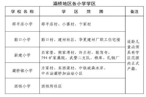 2020西安灞桥区小学学区划分