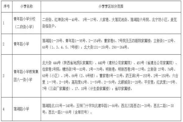 2020西安莲湖区小学学区划分