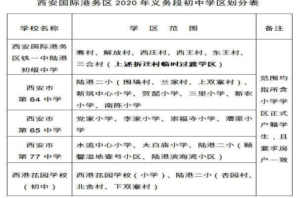 2020西安国际港务区小学对口中学（小升初划片范围）