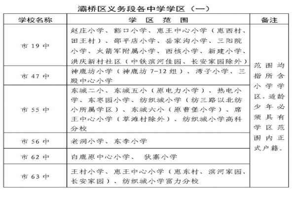 2020西安灞桥区小学对口中学（小升初划片范围）