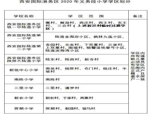 2020西安国际港务区小学学区划分