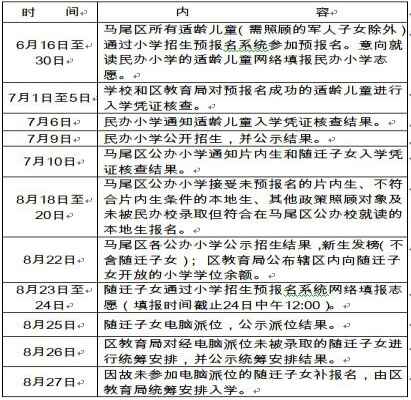 2020年福州市马尾区中小学招生入学最新政策