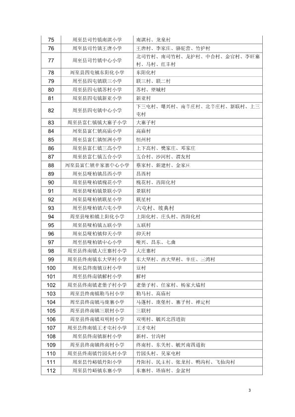 周至县中小学划片范围-3.jpg