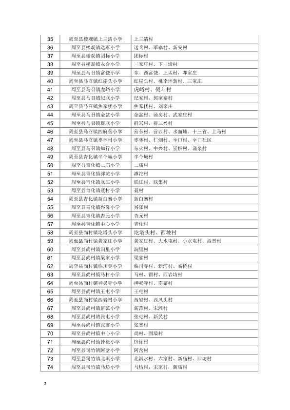 周至县中小学划片范围-2.jpg