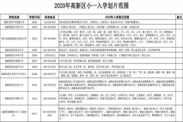 2020成都高新区公办小学划片范围(小一新生划片入学范围)