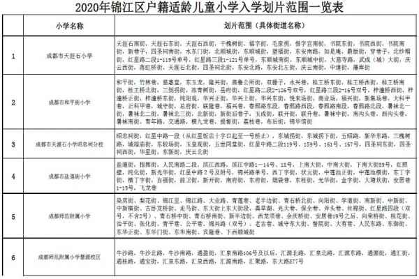 2020成都锦江区公办小学划片范围(小一新生划片入学范围)