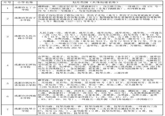 2020成都金牛区小学划片范围(小一新生划片入学范围)