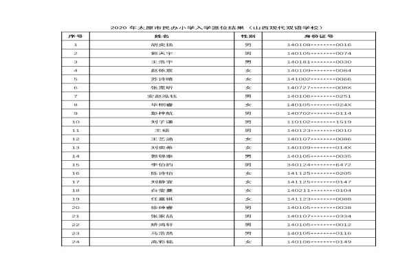 2020山西现代双语学校小学随机派位结果录取名单