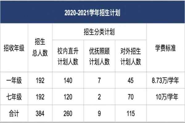 2020苏州工业园区海归人才子女学校招生简章及收费标准