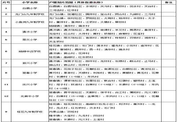 2020彭州市小学划片范围(小一新生划片范围一览表)