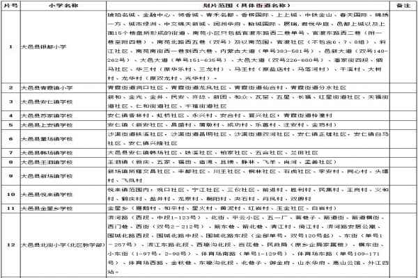 2020大邑县小学划片范围(小一新生划片范围一览表)