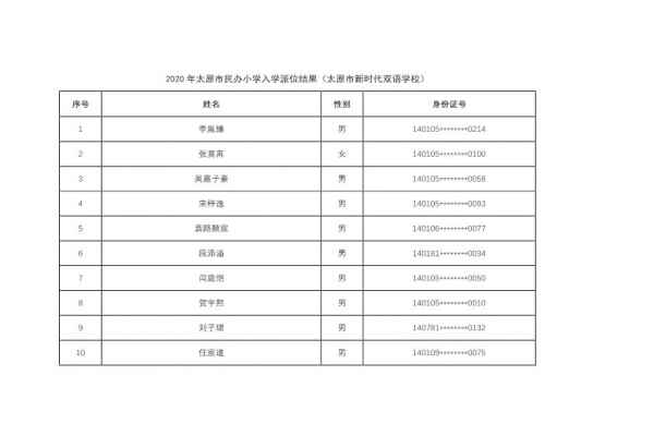 2020太原市新时代双语学校小学随机派位结果录取名单