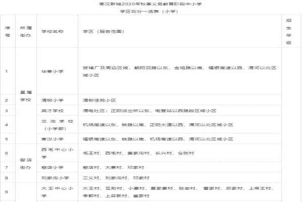 2020陕西省西咸新区秦汉新城小学学区划分一览表