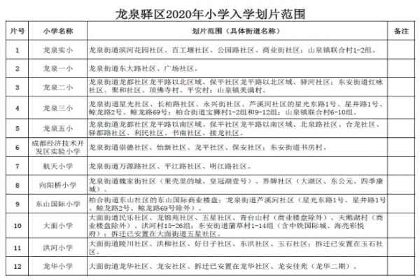 2020成都龙泉驿区小学划片范围(小一新生划片范围一览表)