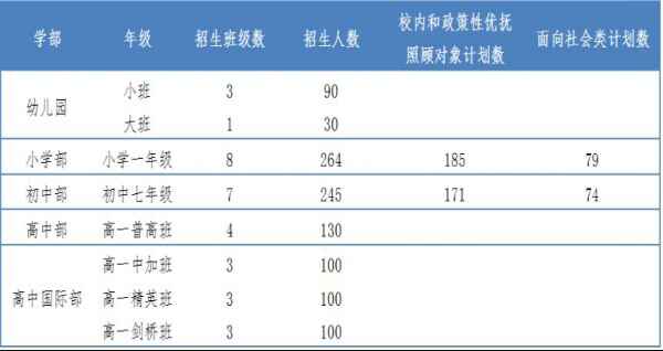 2020南京师范大学苏州实验学校招生简章及收费标准