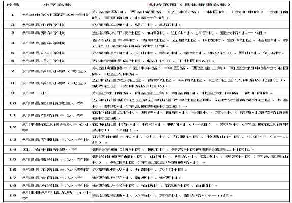 2020新津县小学划片范围(小一新生划片范围一览表)