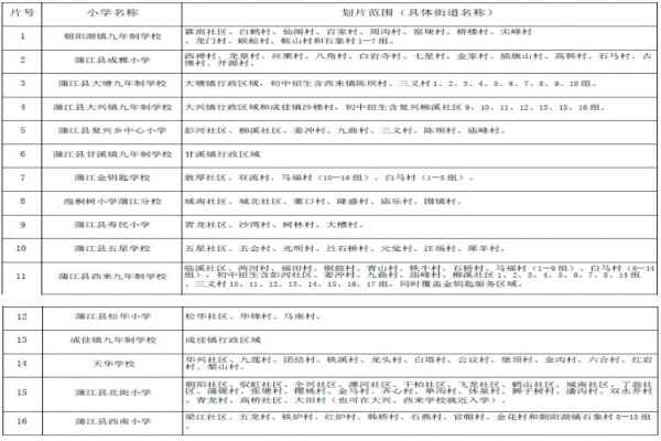 2020蒲江县小学划片范围(小一新生划片范围一览表)