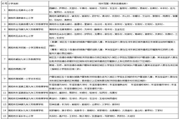 2020简阳市小学划片范围(小一新生划片范围一览表)