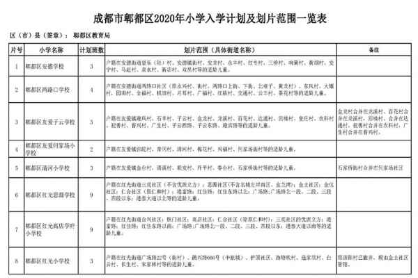 2020成都郫都区小学划片范围(小一新生划片范围一览表)