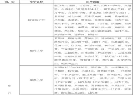 2020成都双流区公办小学划片范围(小一新生划片入学范围)