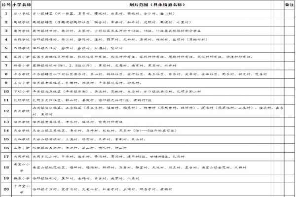 2020邛崃市小学划片范围(小一新生划片范围一览表)