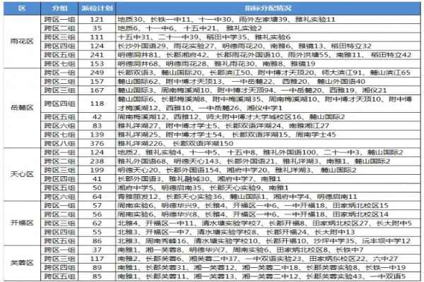 2020年长沙小升初外地回长、跨区微机派位指标数据