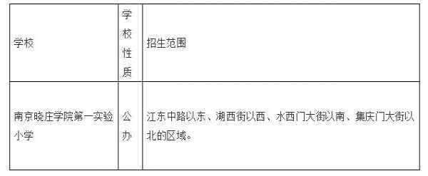 2020年南京晓庄学院第一实验小学招生简章（附招生范围）