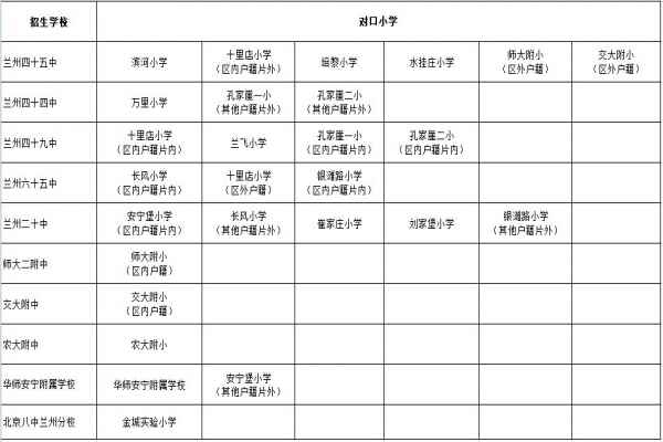 2020年兰州安宁区小升初对口划拨方案（划片范围）