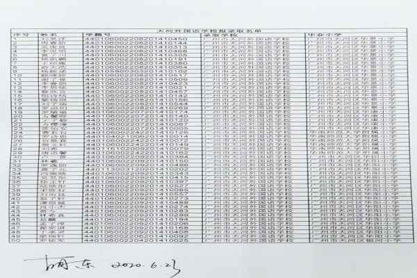 2020年广州市天河外国语学校小升初电脑派位录取名单