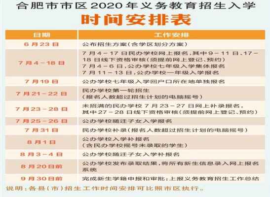 2020年合肥市义务教育招生入学时间安排表(中小学招考日程)