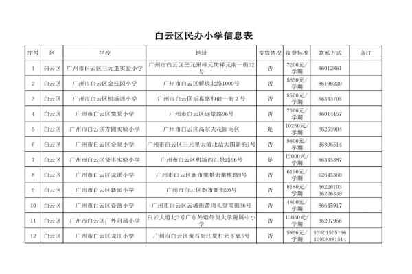 2021年广州白云区民办小学收费标准一览